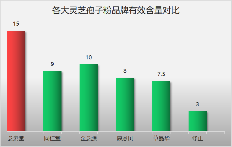 灵芝孢子粉怎么吃最好？吃的时候要注意哪些？-第1张图片-卓越灵芝孢子粉