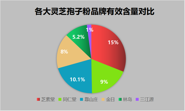 灵芝孢子粉哪家最好?网上牌子太多了-第1张图片-卓越灵芝孢子粉 灵芝孢子粉哪家最好?网上牌子太多了-第1张图片-卓越灵芝孢子粉