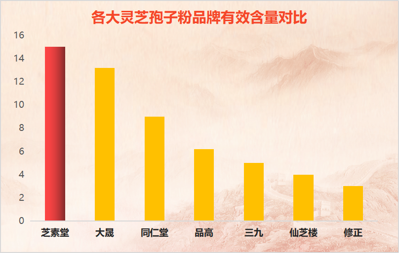 化疗期间吃什么最好?灵芝孢子粉如何?-第1张图片-卓越灵芝孢子粉 化疗期间吃什么最好?灵芝孢子粉如何?-第1张图片-卓越灵芝孢子粉