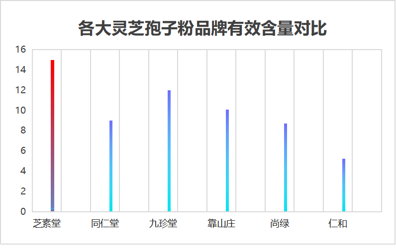 哪里的灵芝孢子粉质量最好？-第1张图片-卓越灵芝孢子粉