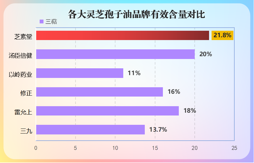 孢子油哪个牌子最好(孢子油十大品牌排行,你知道哪个最受欢迎?)-第1张图片-卓越灵芝孢子粉 孢子油哪个牌子最好(孢子油十大品牌排行,你知道哪个最受欢迎?)-第1张图片-卓越灵芝孢子粉