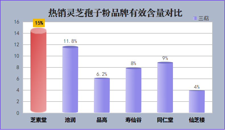 国内灵芝孢子粉排名是怎么样的?最好的是哪个?-第1张图片-卓越灵芝孢子粉 国内灵芝孢子粉排名是怎么样的?最好的是哪个?-第1张图片-卓越灵芝孢子粉