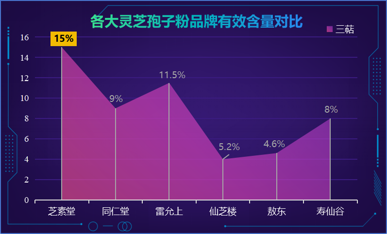灵芝孢子粉怎么吃效果最好？要注意哪些？-第1张图片-卓越灵芝孢子粉