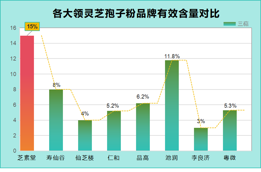 全国十大灵芝孢子粉胶囊都有哪些？什么样的最好？-第1张图片-卓越灵芝孢子粉