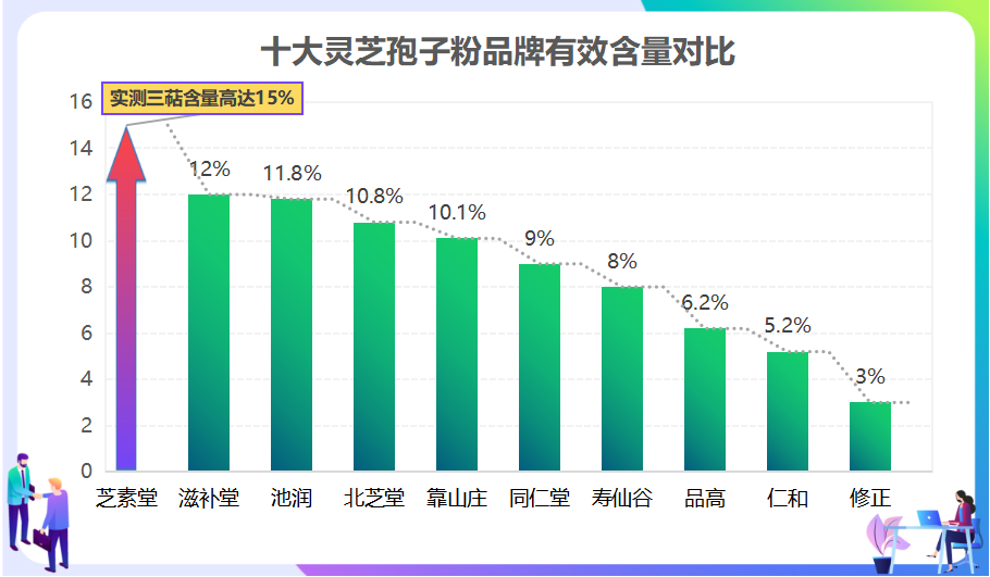 灵芝孢子粉什么样才是最好的？怎么去选？-第1张图片-卓越灵芝孢子粉