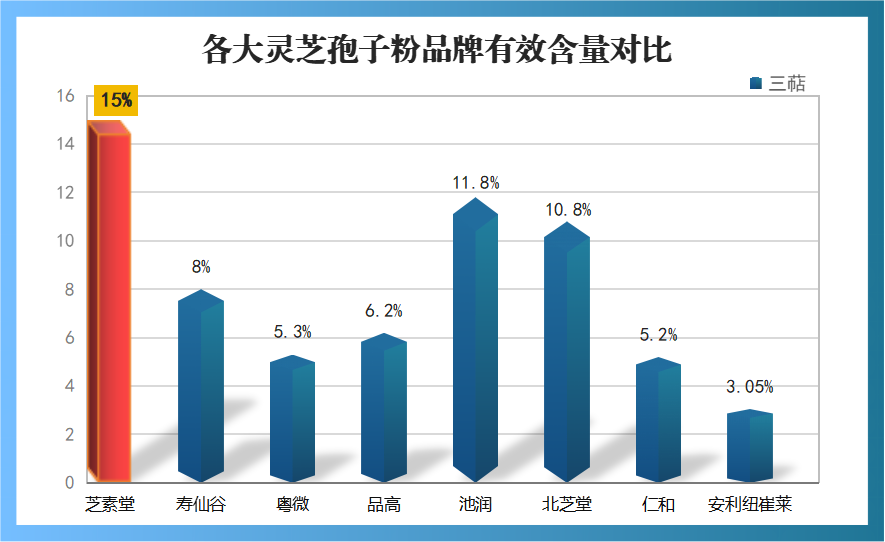 灵芝孢子粉什么时候吃效果最好，可以空腹吃吗？-第1张图片-卓越灵芝孢子粉