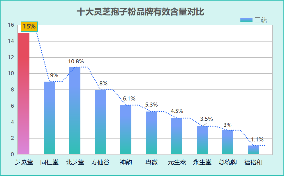灵芝孢子粉排名前十(重排名前十!灵芝孢子粉销量最好的品牌盘点)-第1张图片-卓越灵芝孢子粉 灵芝孢子粉排名前十(重排名前十!灵芝孢子粉销量最好的品牌盘点)-第1张图片-卓越灵芝孢子粉