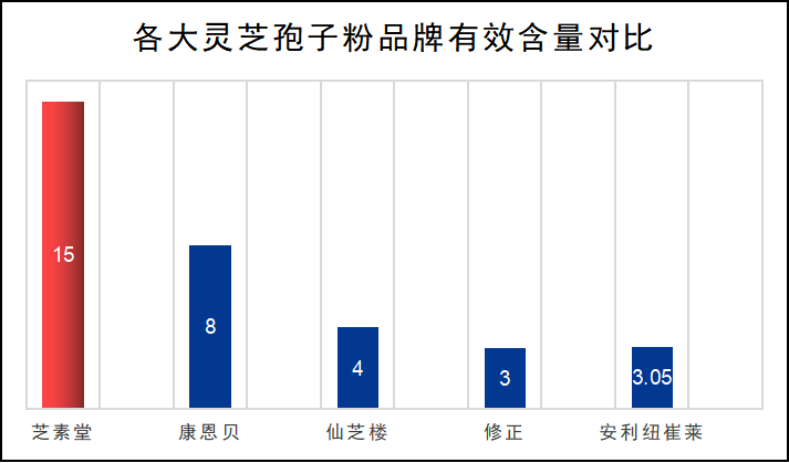 中国哪里产的灵芝孢子粉最好?-第1张图片-卓越灵芝孢子粉 中国哪里产的灵芝孢子粉最好?-第1张图片-卓越灵芝孢子粉