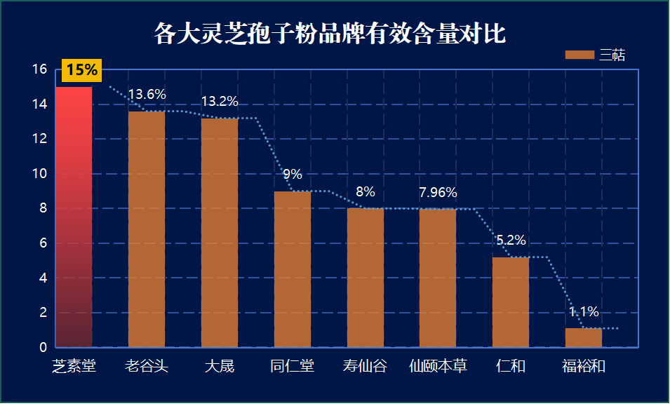 什么样的灵芝孢子粉最好?标准是什么?-第1张图片-卓越灵芝孢子粉 什么样的灵芝孢子粉最好?标准是什么?-第1张图片-卓越灵芝孢子粉