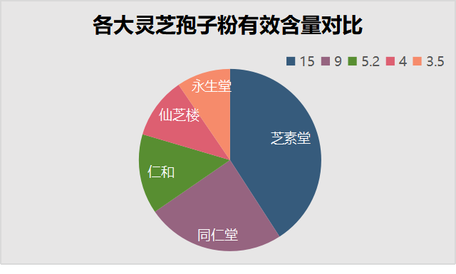 哪里生产的灵芝孢子粉最好？很多人都建议买泰山灵芝-第1张图片-卓越灵芝孢子粉