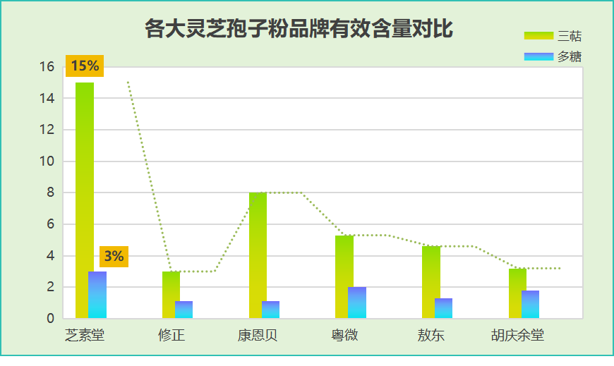 灵芝孢子粉什么样才是最好的？-第1张图片-卓越灵芝孢子粉