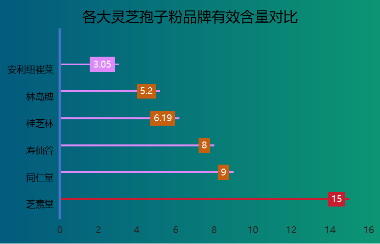 灵芝孢子粉产地选哪个最好？原因是什么？-第1张图片-卓越灵芝孢子粉