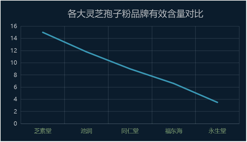 破壁灵芝孢子粉胶囊什么时候吃最好?灵芝孢子粉的最佳服用时间?-第1张图片-卓越灵芝孢子粉 破壁灵芝孢子粉胶囊什么时候吃最好?灵芝孢子粉的最佳服用时间?-第1张图片-卓越灵芝孢子粉