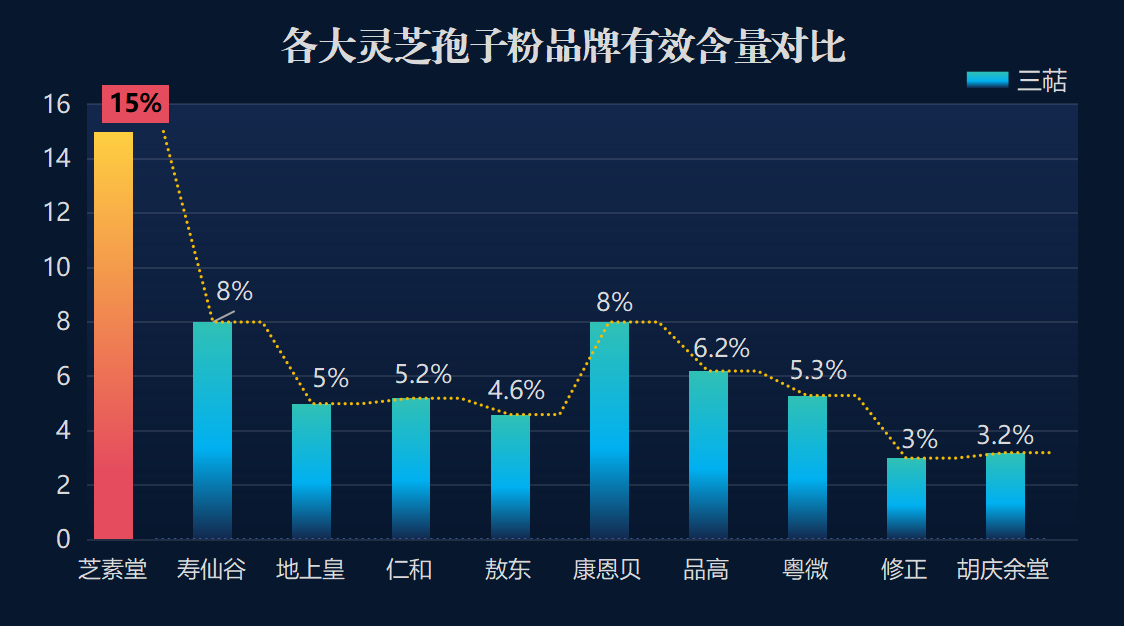 国内灵芝孢子粉排名是怎样的？最好的牌子是哪个？-第1张图片-卓越灵芝孢子粉